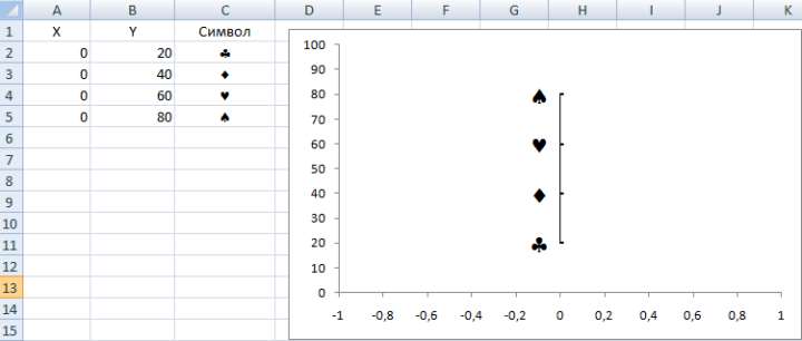 Как изменить диаграмму в Excel
