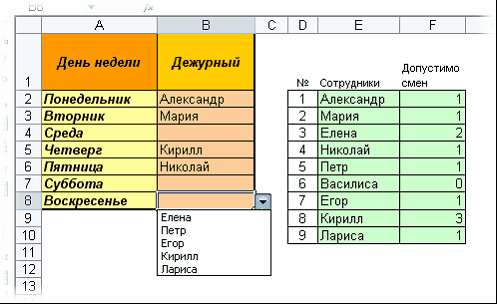 Создать список в ячейке Excel