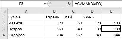 Рис. 3.4. Автозаполнение столбца формулой