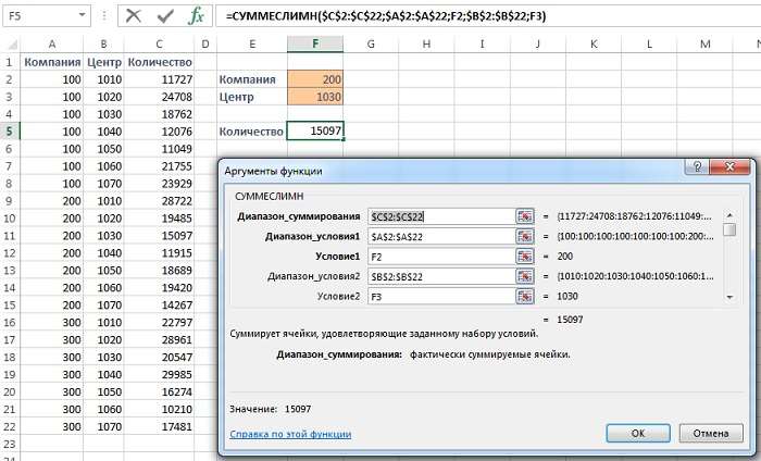 Рис. 6.13. Решение с помощью СУММЕСЛИМН