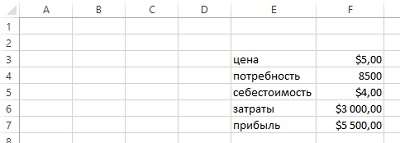 Рис. 1.14. Новые имена диапазонов в старых формулах