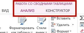 sozday svodnayu tablicu 14 Как создать сводную таблицу в Excel