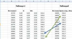 Свести таблицы в Excel