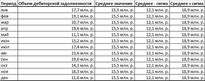 Как убрать пунктирную линию в Excel