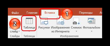 Таблицы во вкладке Вставка в PowerPoint