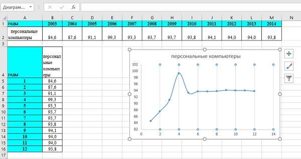 Линии в эксел