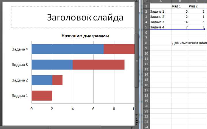 Изменение данных в Excel приводит к изменению в PowerPoint.