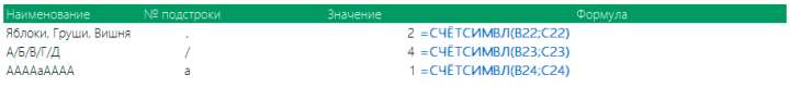 Пример 2 функции СЧЁТСИМВЛ
