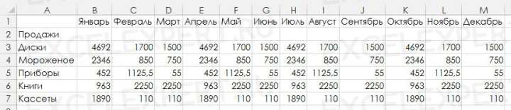 Рис. 3.12. Результат объединения по категориям