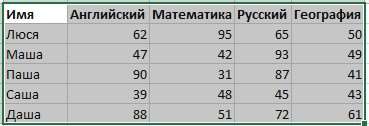 Как в Excel сделать цвет ячейки