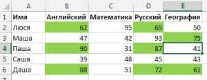 цвет ячейки в зависимости от значения excel