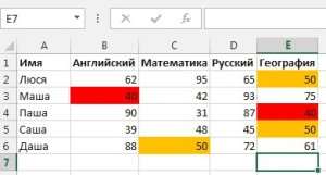 выделение ячеек в excel цветом при условии