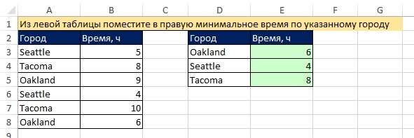 Как сделать сравнение в Excel