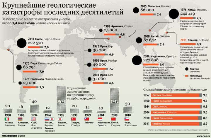 Пузырьковая диаграмма в Excel