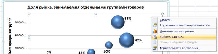 Пузырьковая диаграмма в Excel