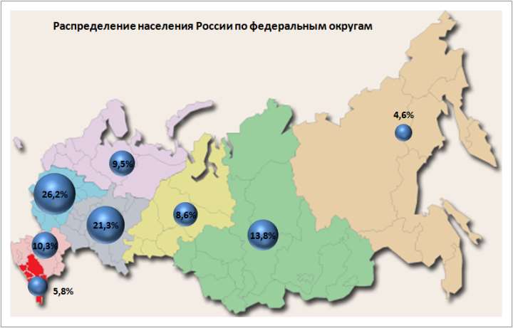 Пузырьковая диаграмма в Excel