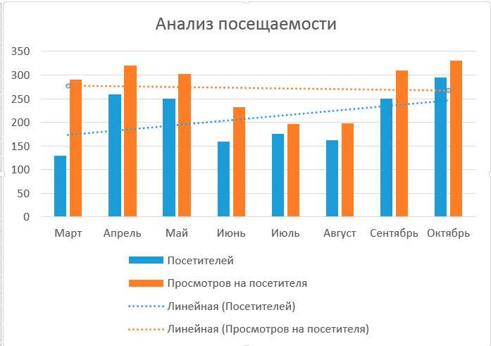 создать линию тренда в excel