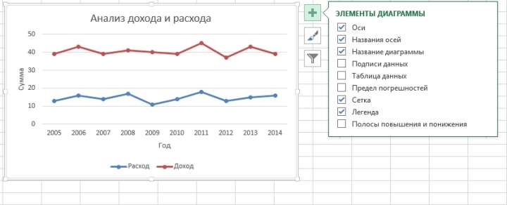 Элементы диаграммы