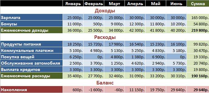 Excel_2010_table