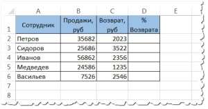 Найти сколько процентов составляет число от суммы