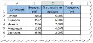 Как найти 100 процентов - исходные данные