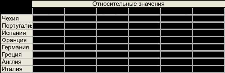 Как добавить линию в графике Excel