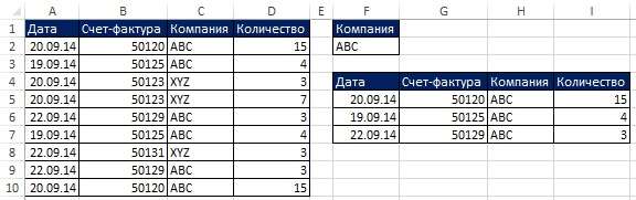 Рис. 19.5. Использование Расширенного фильтра для извлечения уникальных записей