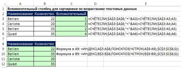 Рис. 19.27. Вспомогательный столбец для сортировки текстовых значений