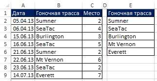 Рис. 19.2. Excel выводит имя поля в ячейку Е1 и уникальный список в ячейки ниже