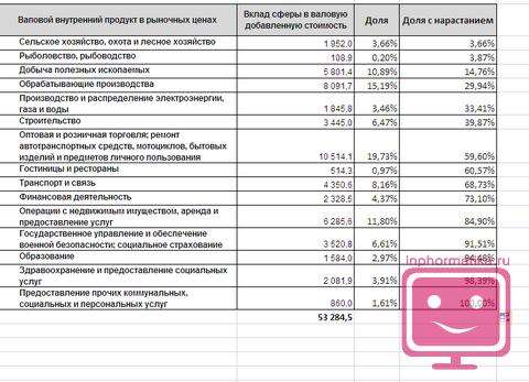 Диаграмма парето как построить в Excel