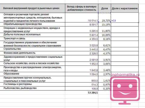 Диаграмма парето как построить в Excel