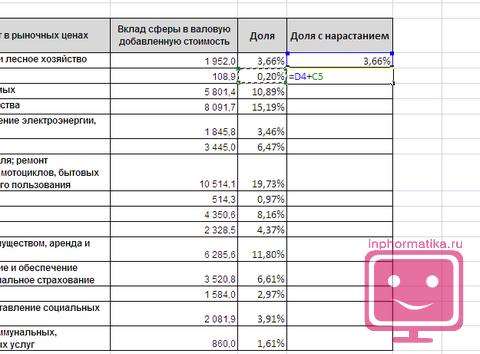 Диаграмма парето как построить в Excel