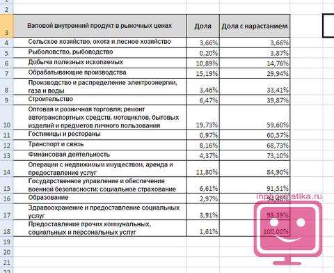 Диаграмма парето как построить в Excel