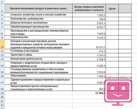 Диаграмма парето как построить в Excel