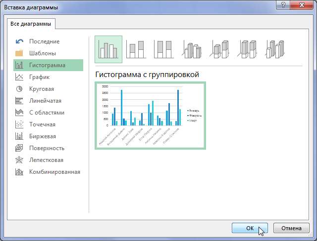 Сводные таблицы в Excel