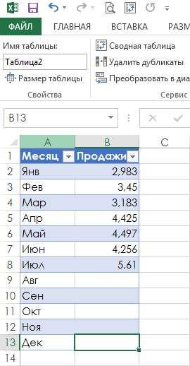 Рис. 35.2. Значения продаж за январь-июль, которые будут использованы для автозаполнения дальнейших цифр