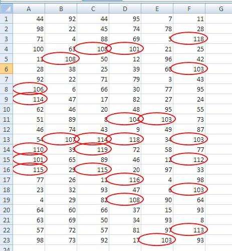 Как определить значение ячейки Excel