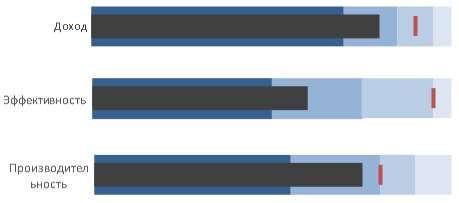 Bullet graph exceltip