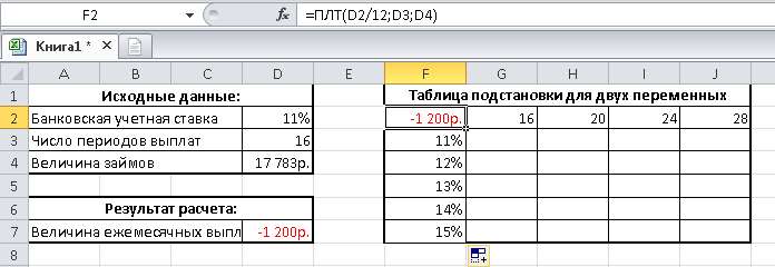 Подготовка исходных данных для построения таблицы подстановки Excel