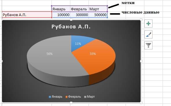 Круговая диаграмма