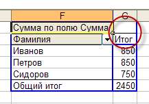 Область для столбцов