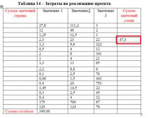 как в ворде 2003 посчитать сумму в таблице