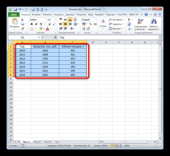 Выделение данных табличного массива вместе с шапкой в Microsoft Excel