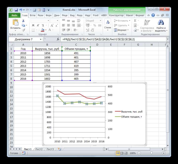 Вспомогательная вертиальная ось построена в Microsoft Excel