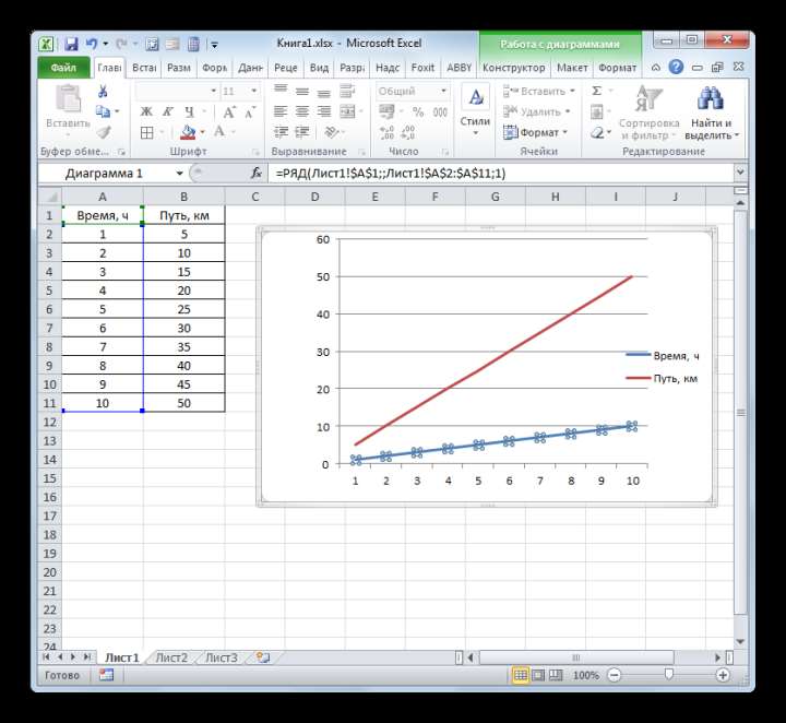 Удаление лишней линии на графике в Microsoft Excel