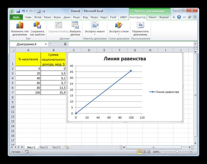Линия равенства построена в Microsoft Excel