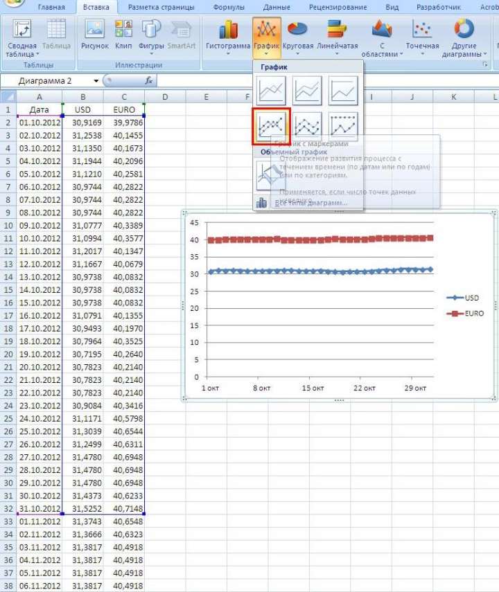 Как изменить данные в диаграмме Excel