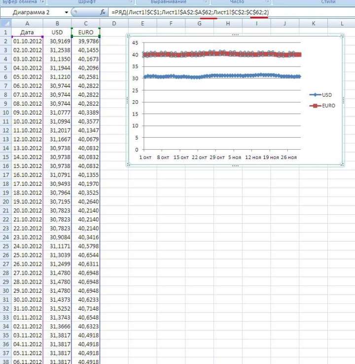Как изменить данные в диаграмме Excel