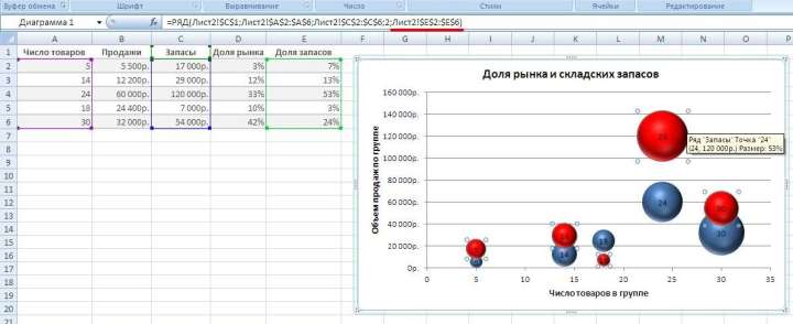 Как изменить данные в диаграмме Excel