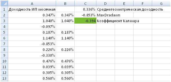 Расчет в Excel коэффицента Калмара